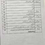 Islam Aur Jadded Siyasi Afkar - Image 2
